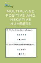 Multiplying Two Negative Numbers: Mathematical Explanation