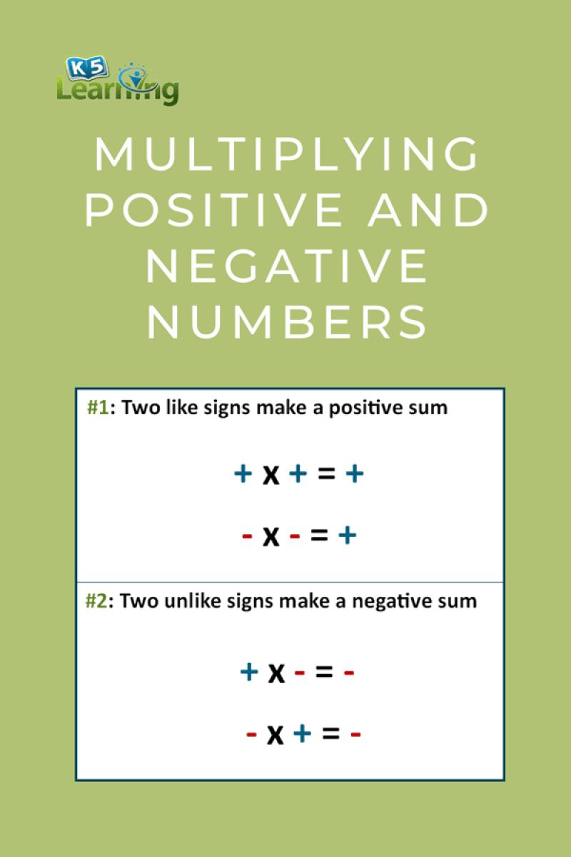 Multiplying Two Negative Numbers: Mathematical Explanation