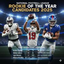National Football League Rookie of the Year Candidates 2025