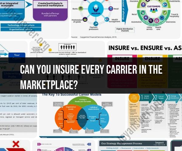 Navigating Marketplace Insurance: Ensuring Comprehensive Coverage