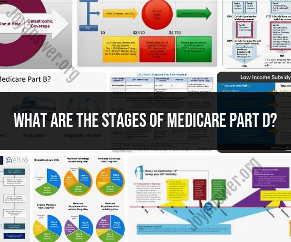 Navigating Medicare Part D: Understanding the Coverage Stages