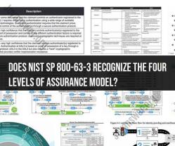 Navigating the Assurance Levels in NIST SP 800-63-3
