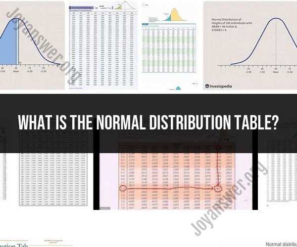 Navigating the Normal Distribution Table: Statistical Aid