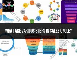 Navigating the Sales Cycle: Essential Steps for Success