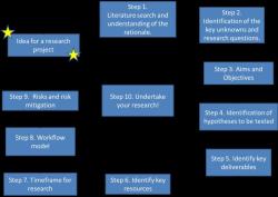 Navigating the Steps of a Research Study: A Comprehensive Guide