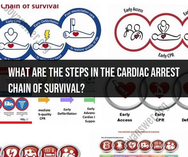 Navigating the Steps of the Cardiac Arrest Chain