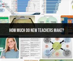 New Teacher Salaries: Educator Compensation