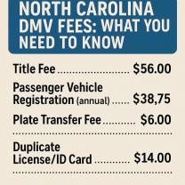 North Carolina DMV Fees: What You Need to Know