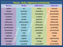 Nouns vs. Verbs: Key Differences Explained
