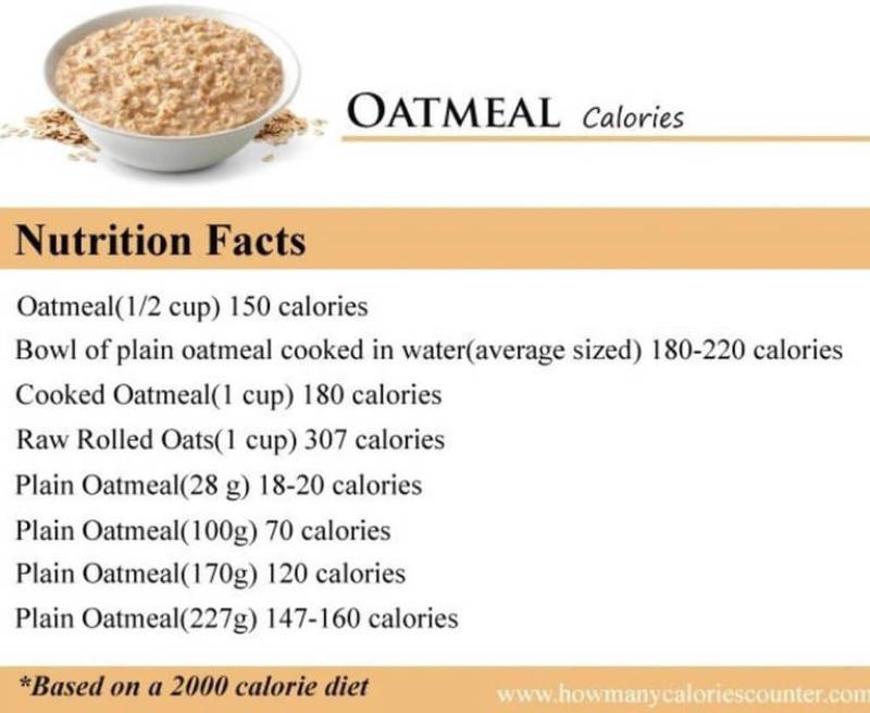 Nutritional Facts of Oatmeal: A Comprehensive Guide