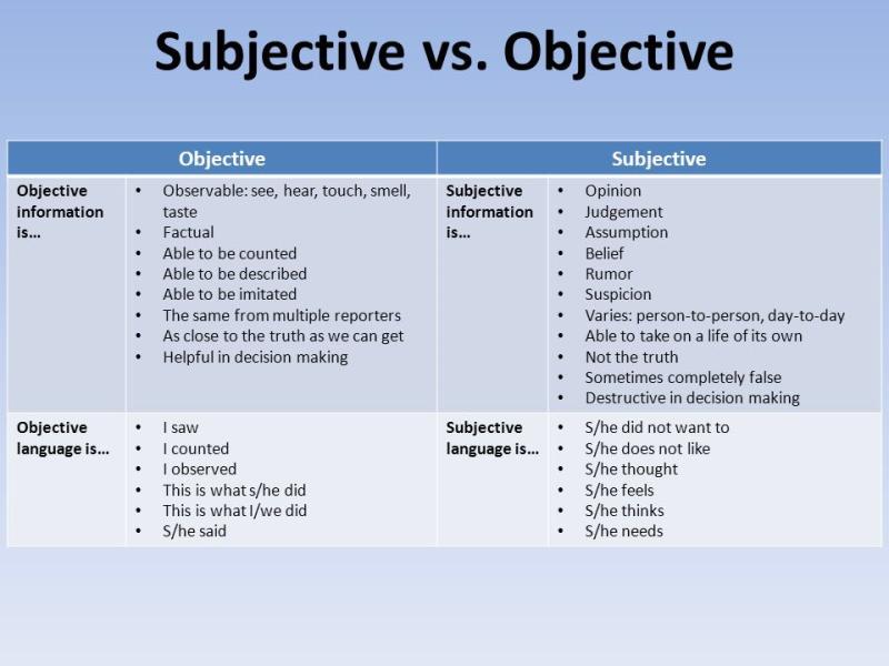 Objective Questions on Tests: Defining Characteristics and Types
