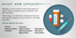 Opioid Dependence: Key Facts You Should Know