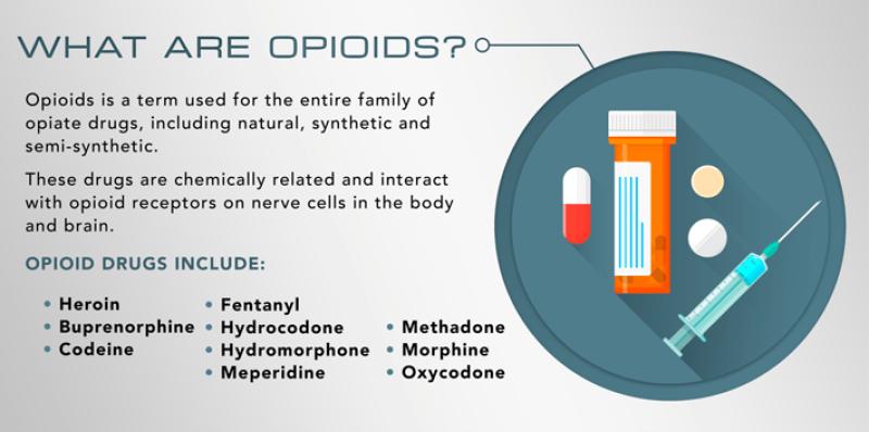 Opioid Dependence: Key Facts You Should Know