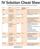 Osmolality of IV Fluids: A Key Parameter for Medical Professionals