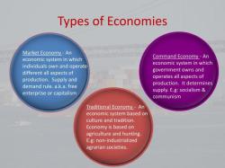 Overview of Different Types of Economics