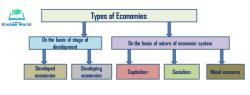 Overview of Economic Classes: Course Description