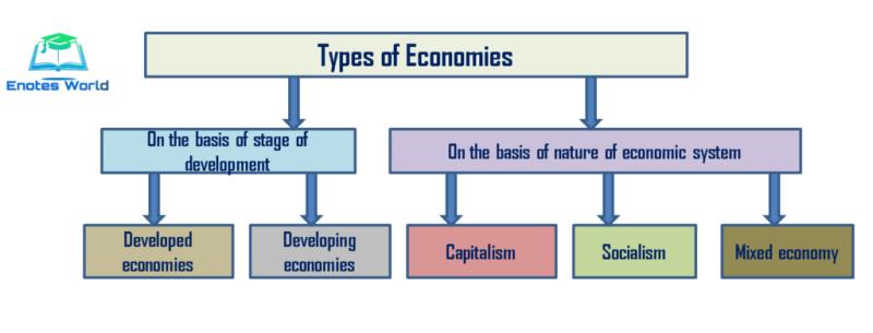 Overview of Economic Classes: Course Description