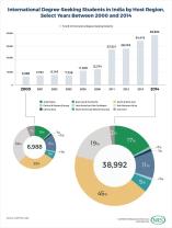 Overview of India's Education System: Structure and Features