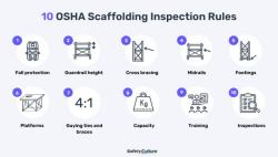 Overview of OSHA Requirements: Workplace Standards