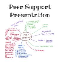 Peer Support Icebreakers: Building Connections and Community