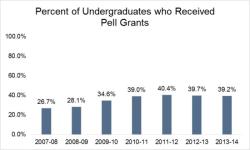 Pell Grant Disbursement Schedule: Financial Aid Timeline