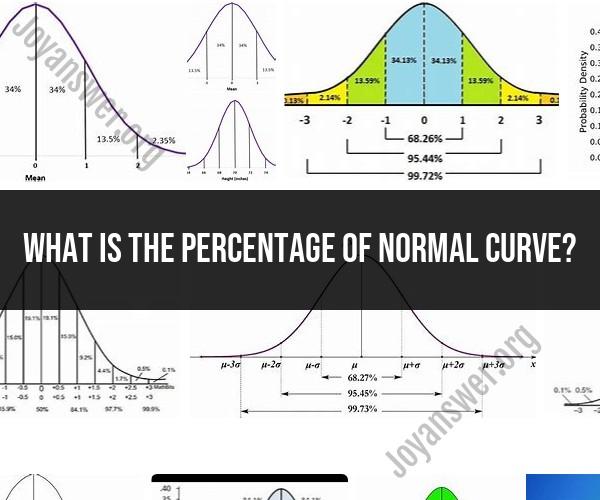 Percentage of the Normal Curve: Understanding Percentiles