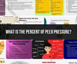 Percentages of Peer Pressure: Analyzing its Effects