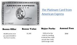 Perks of American Express Platinum Card: Unveiling Exclusive Privileges