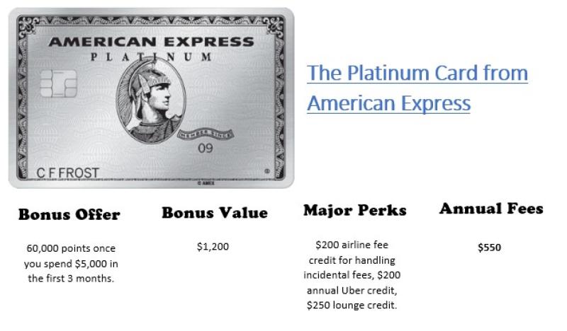 Perks of American Express Platinum Card: Unveiling Exclusive Privileges