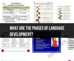 Phases of Language Development: Understanding Linguistic Growth