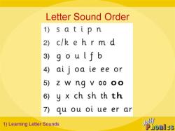Phonics Teaching Order: Sequential Approach