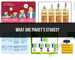 Piaget's Stages of Development: Cognitive Theory