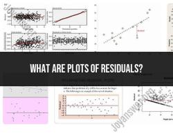 Plots of Residuals: Analyzing Model Accuracy in Statistics
