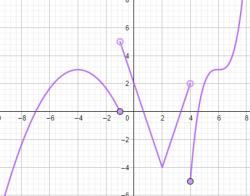 Plotting Piecewise Functions in MATLAB: Graphical Representation