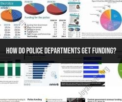 Police Department Funding: Sources and Insights
