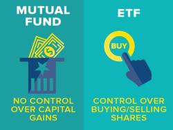 Portfolio Strategies: Selling Mutual Funds to Invest in ETFs
