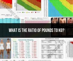 Pounds to Kilograms Conversion Ratio: Explained