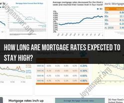Predicting the Duration of High Mortgage Rates: Factors and Forecasts