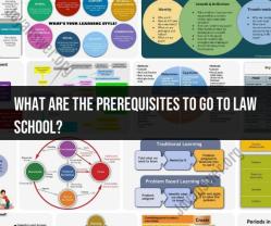 Prerequisites for Law School Admission