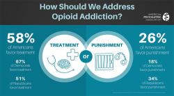 Preventing Opioid Dependence: Strategies and Guidelines