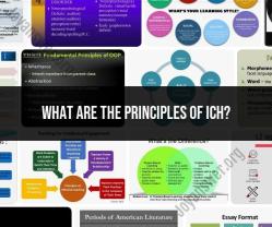 Principles of Ich: A Guide to the Ichimoku Kinko Hyo Indicator