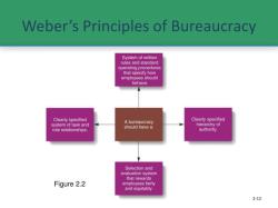 Principles Underlying Bureaucracy: Key Tenets