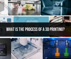 Process of 3D Printing: Additive Manufacturing Steps