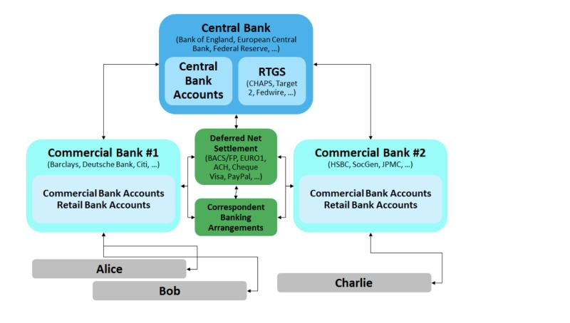Processing Bank Statements: Steps and Guidelines