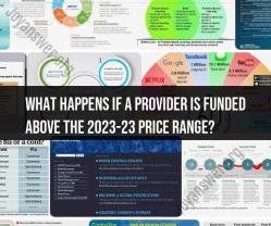 Provider Funding Above Price Range: Implications and Management