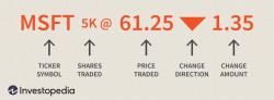 Purpose of Stock Market Names: Market Identification