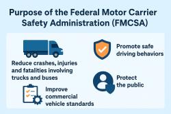 Purpose of the Federal Motor Carrier Safety Administration (FMCSA)