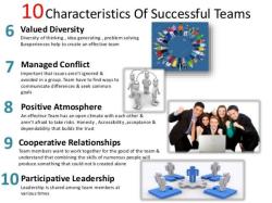 Qualities of a Good Teammate: Building Effective Teams
