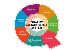 Quality Management System: Operational Framework