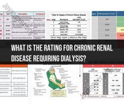 Rating Chronic Renal Disease Requiring Dialysis: Understanding Severity Levels